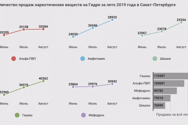 Кракен даркнет ссылка на сайт