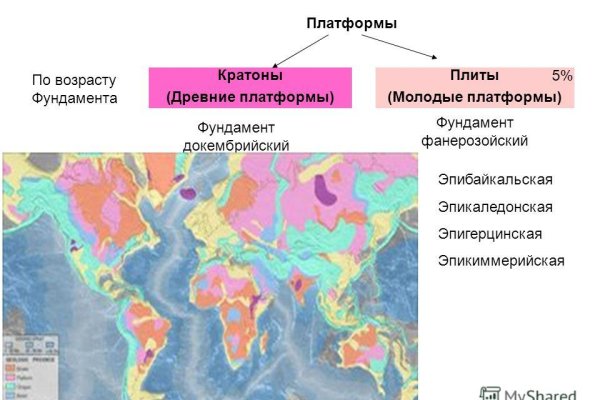 Кракен ты знаешь где покупать