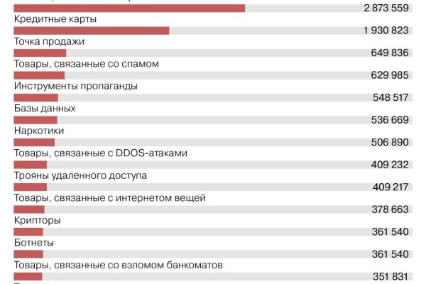 Кракен сайт в тор браузере