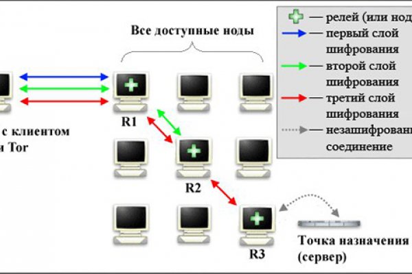 Кракен даркнет аккаунт