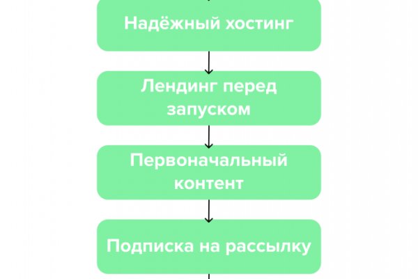 Кракен вход krakens13 at